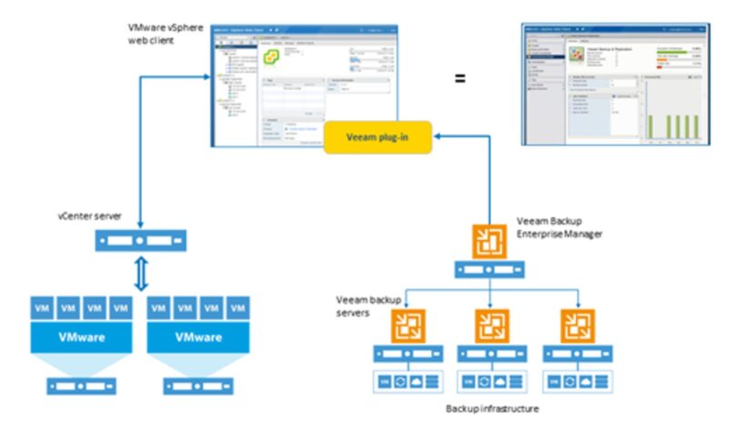 022718_1355_VmwareVcent1.png