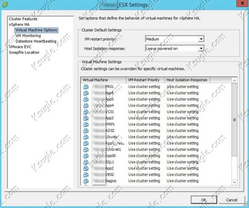 Vcenter High Availability