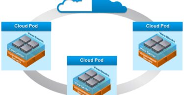 Vmware Horizon Cloud