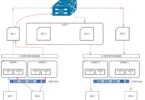 Vmware Numa