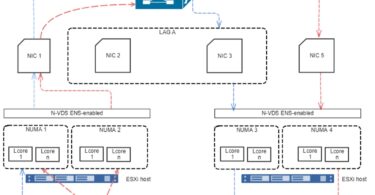 Vmware Numa
