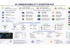 AI Observability Starter Kit Microsoft Foundry