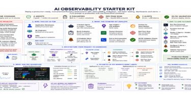 AI Observability Starter Kit Microsoft Foundry