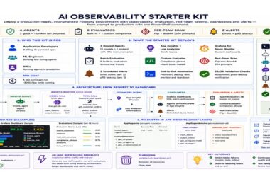 AI Observability Starter Kit Microsoft Foundry