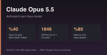 Claude Opus 5.5 duyurusu: maliyet, Elo ve hizalama rakamları
