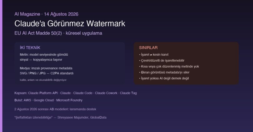 Anthropic Claude görünmez watermark EU AI Act