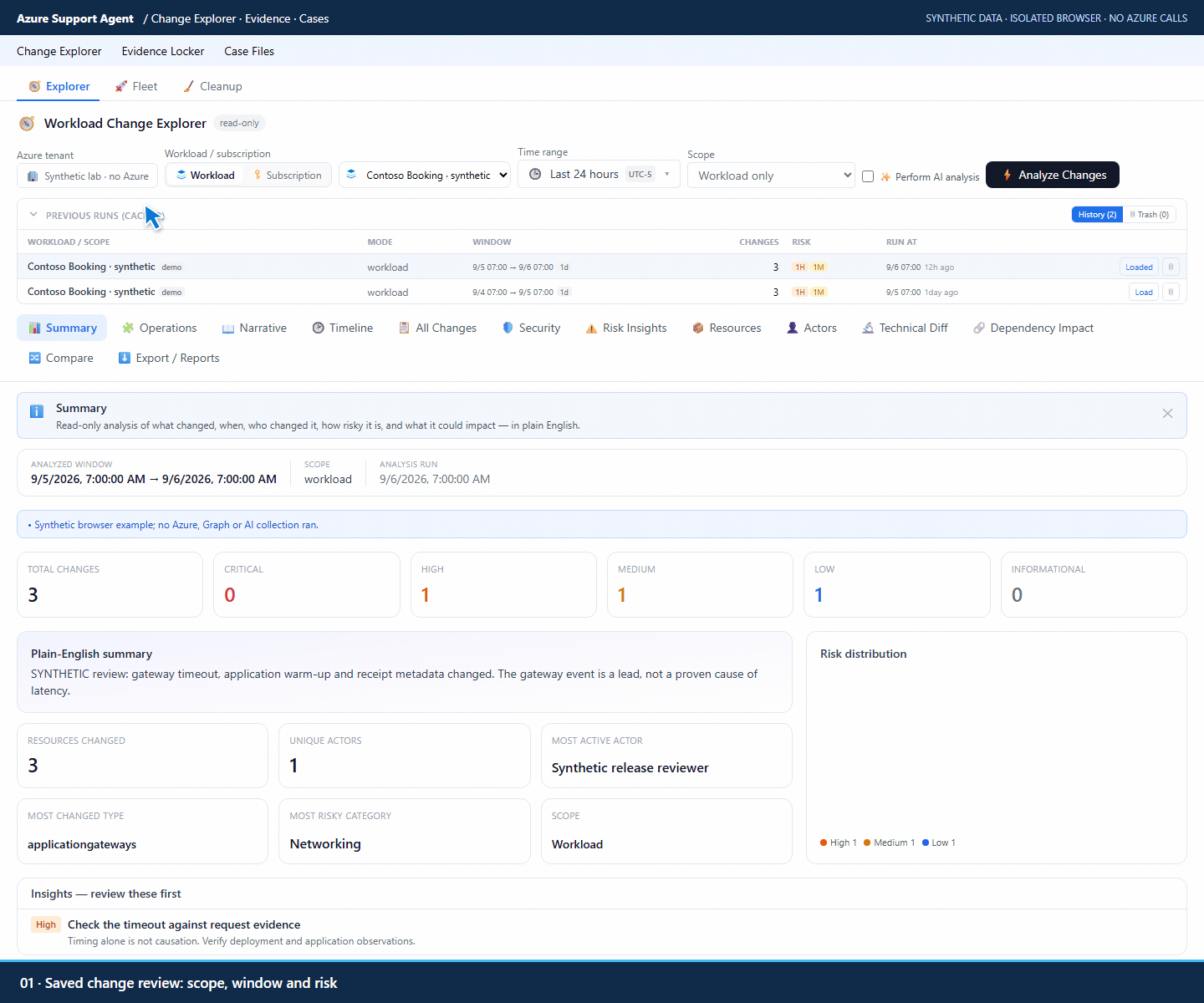Change Explorer'ın tüm sekmeleri, Evidence Locker içeriği ve mevcut bir Case Files kaydı (sentetik örnek). Kaynak: Microsoft
