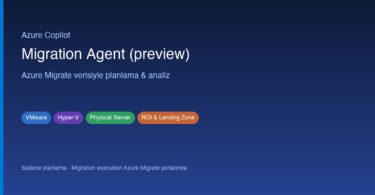Azure Copilot Migration Agent preview Azure Migrate