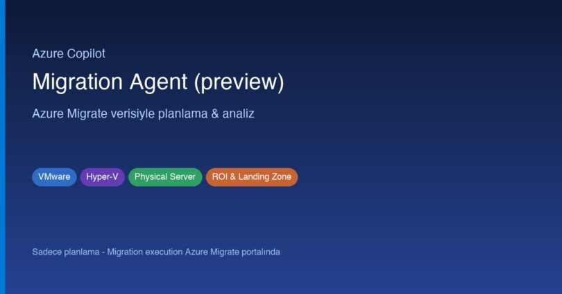 Azure Copilot Migration Agent preview Azure Migrate