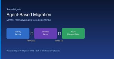 Azure Migrate agent-based migration mimarisi ve replikasyon akışı
