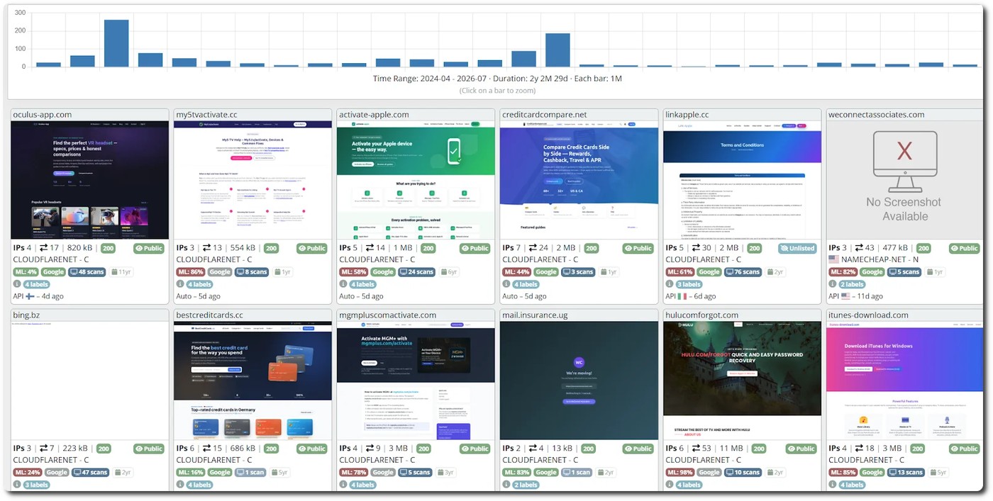BengalSEO domain kayıt ve hosting dağılımı