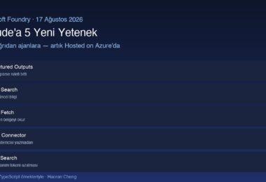 Claude için Microsoft Foundry'de beş yeni yetenek