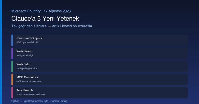 Claude için Microsoft Foundry'de beş yeni yetenek