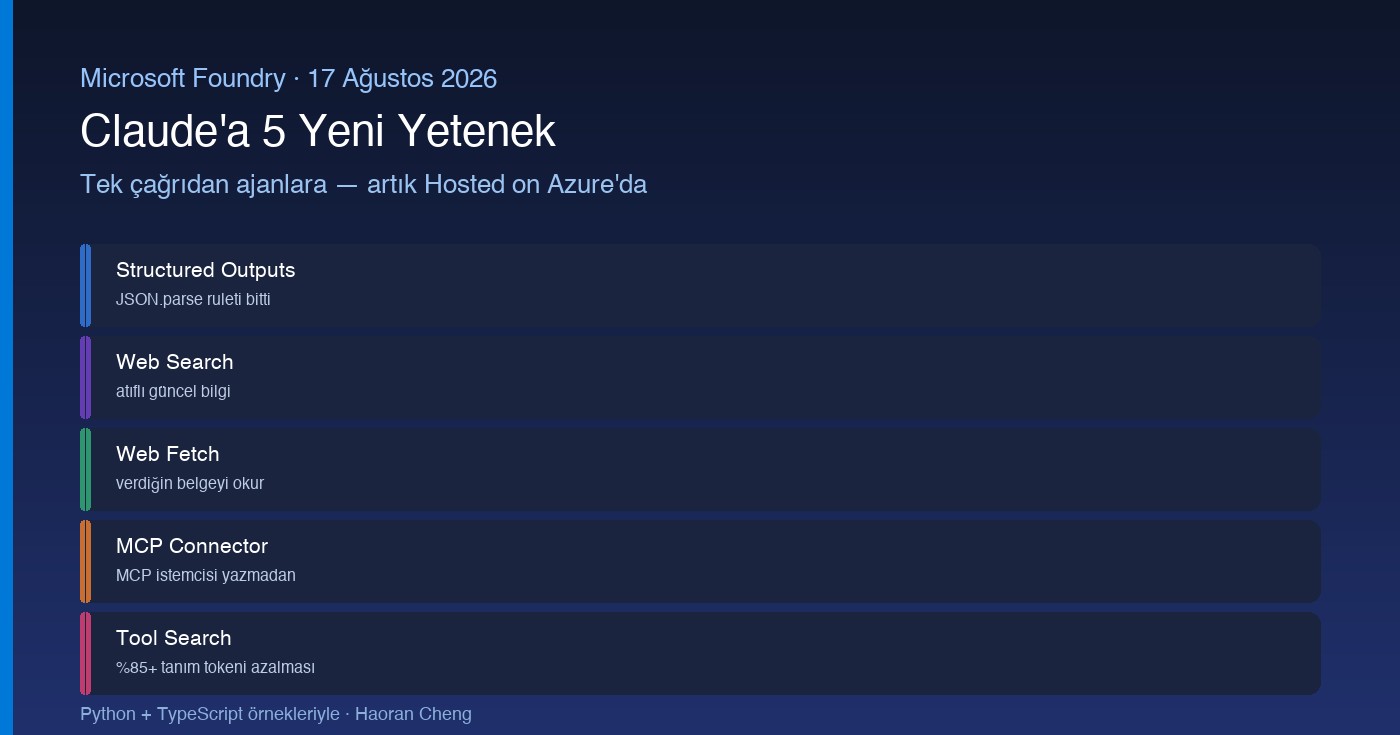 Claude Microsoft Foundry beş yeni yetenek