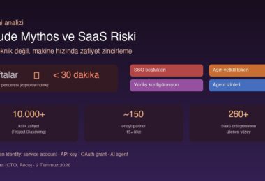 Claude Mythos SaaS güvenlik riskleri non-human identity