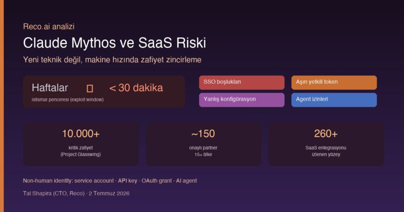 Claude Mythos SaaS güvenlik riskleri non-human identity