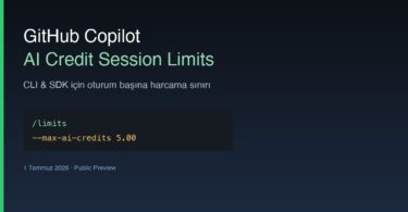 GitHub Copilot AI Credit session limits CLI SDK