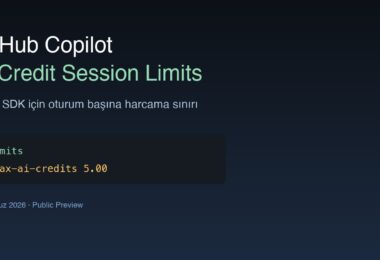 GitHub Copilot AI Credit session limits CLI SDK