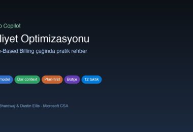 GitHub Copilot cost optimization usage-based billing