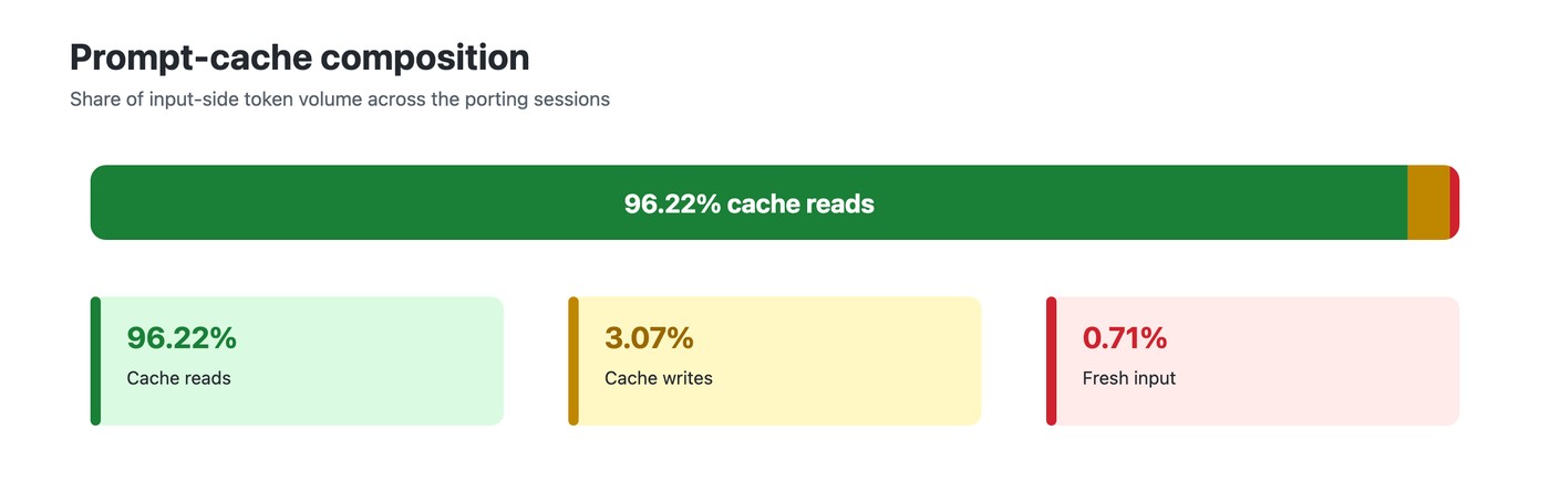 Prompt cache bileşimi