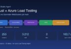 Copilot Studio agent Locust Azure Load Testing Direct Line akışı