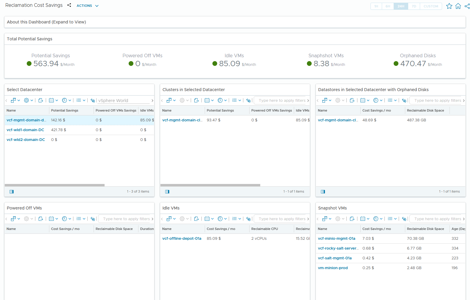 VCF Operations finansal dashboard'ları. Kaynak: VMware