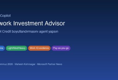 Cowork Investment Advisor Agent M365 Copilot