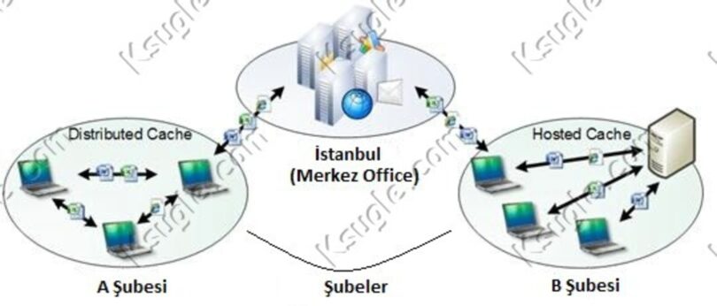 diagram-branchcache
