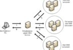 DNSSEC