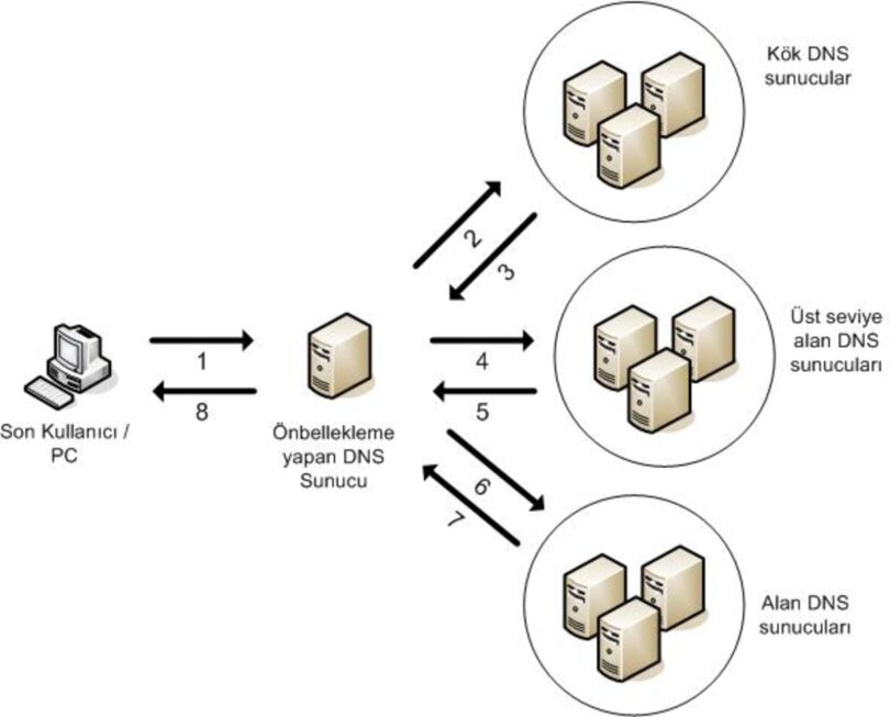 DNSSEC