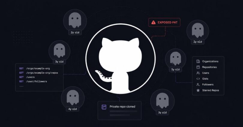 Dormant GitHub accounts corporate reconnaissance