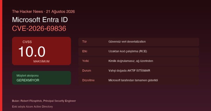 Microsoft Entra ID CVE-2026-69836 CVSS 10.0 zafiyeti