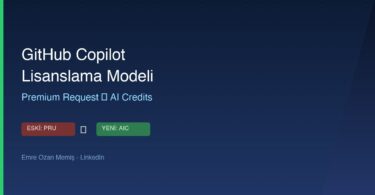 GitHub Copilot AI Credits lisanslama modeli