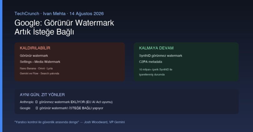 Google görünür watermark isteğe bağlı SynthID C2PA