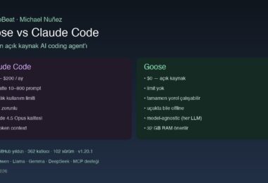 Goose ve Claude Code karşılaştırması