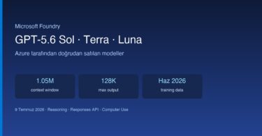 GPT-5.6 Sol Terra Luna Azure Foundry teknik özellikler