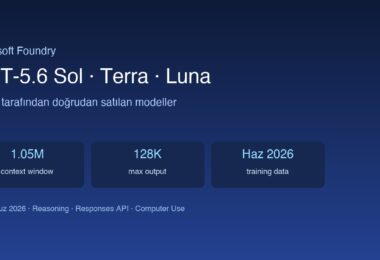 GPT-5.6 Sol Terra Luna Azure Foundry teknik özellikler