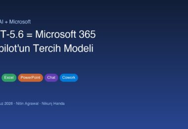 GPT-5.6 Microsoft 365 Copilot preferred model