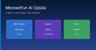Microsoft AI üçlüsü M365 Copilot Cowork Scout