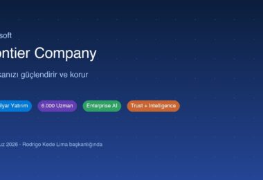 Microsoft Frontier Company enterprise AI