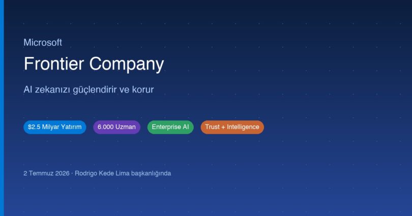 Microsoft Frontier Company enterprise AI