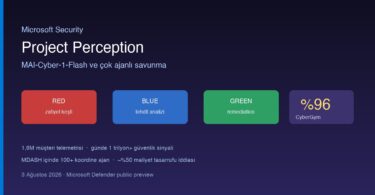 Microsoft Project Perception AI güvenlik platformu red blue green agent