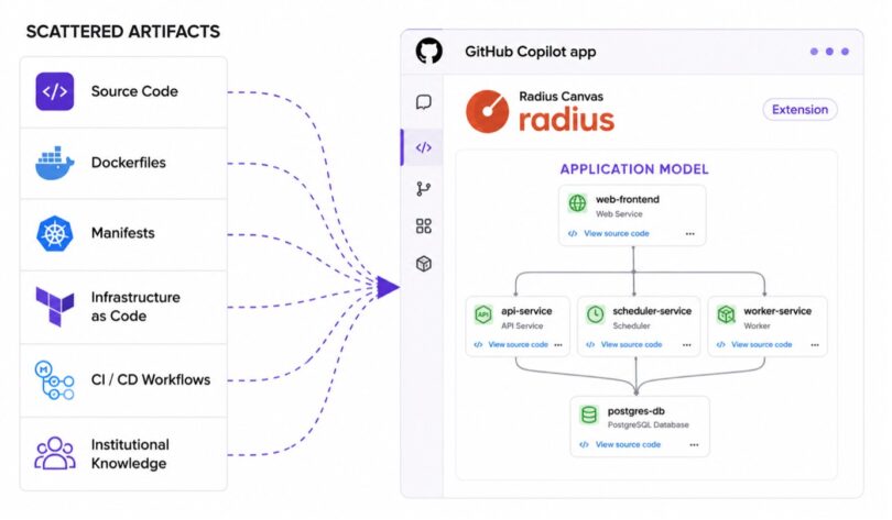 Radius Canvas GitHub Copilot app içinde