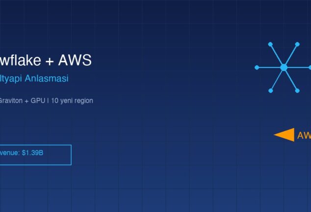 Snowflake AWS anlaşması enterprise AI altyapısı