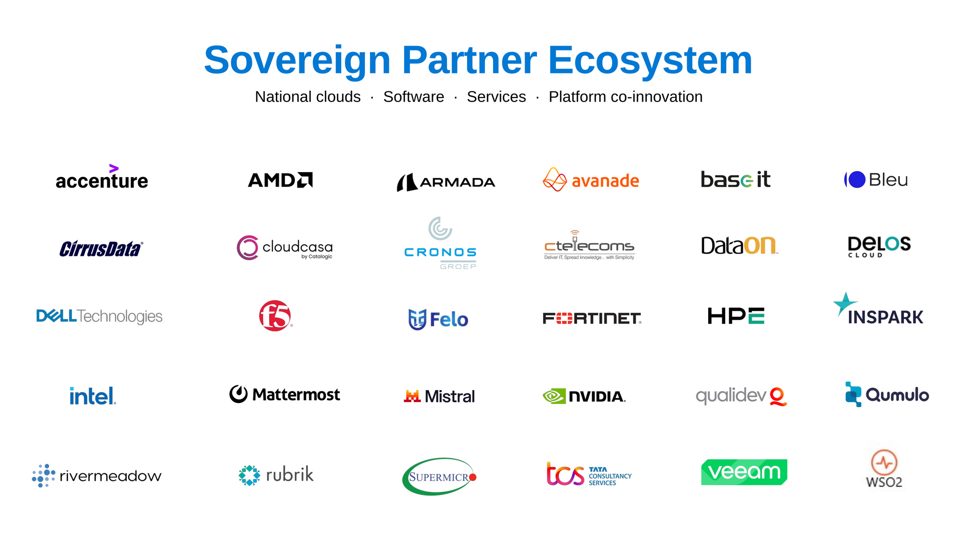 Microsoft Sovereign Partner Ecosystem. Kaynak: Microsoft