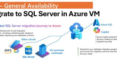 SQL Server Azure Arc migration architecture