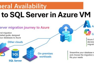 SQL Server Azure Arc migration architecture