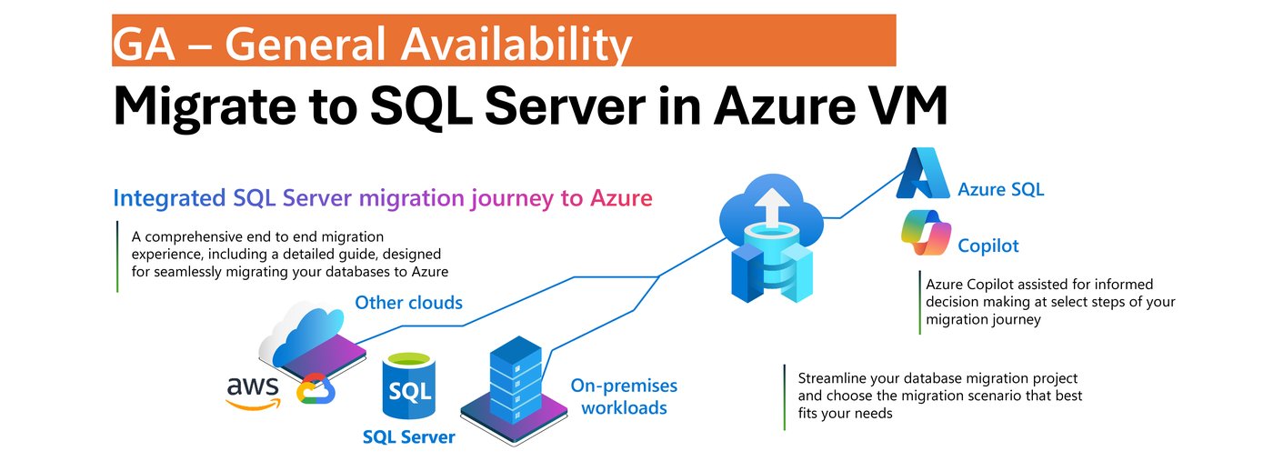 SQL Server Azure Arc migration architecture