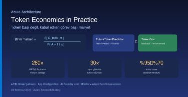 Token Economics kabul edilen görev başı maliyet FutureTokenPredictor TokenGov