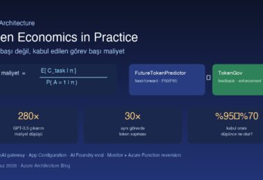 Token Economics kabul edilen görev başı maliyet FutureTokenPredictor TokenGov